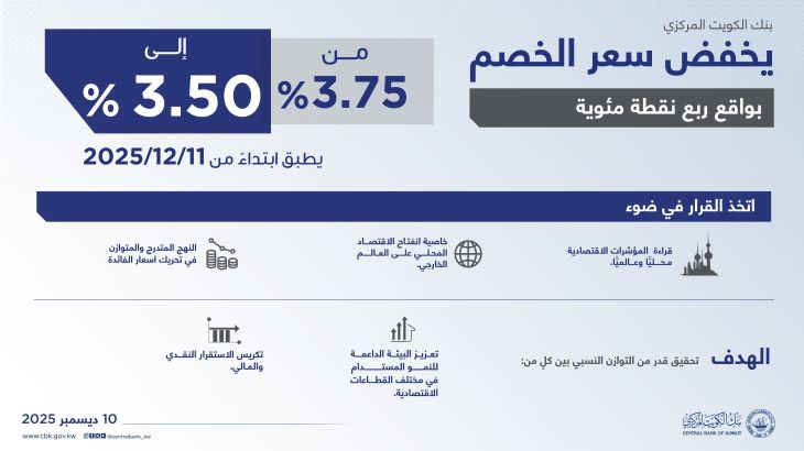 CBK_Cuts_the_discount_rate_by_25_basis_points_to_350