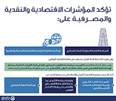 Summary Key Indicators 2022 Q3 Images