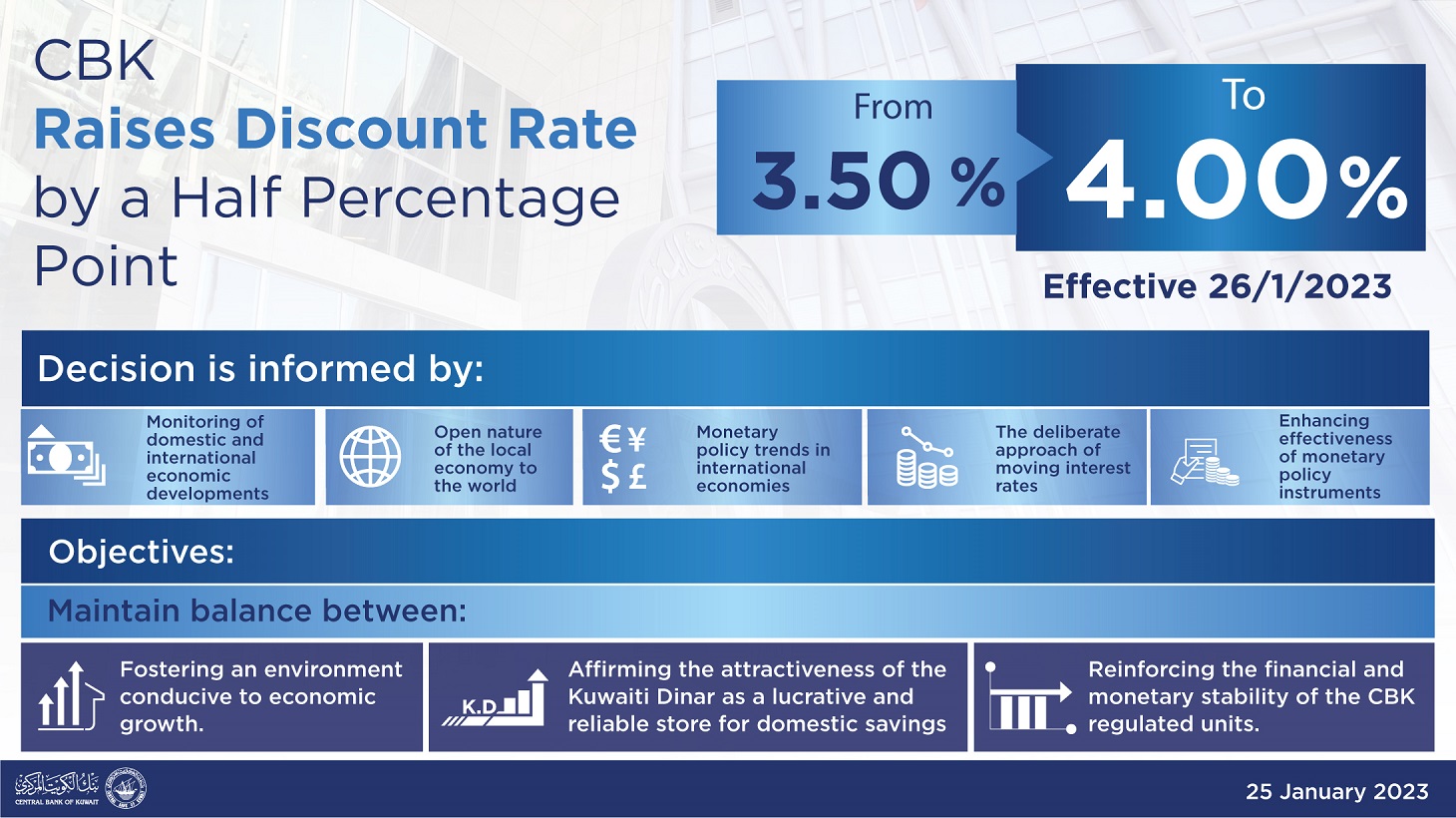 25 01 23 Press Release CBK Raises The Discount Rate By A Half 25-01-23-press-release-cbk-raises-the-discount-rate-by-a-half