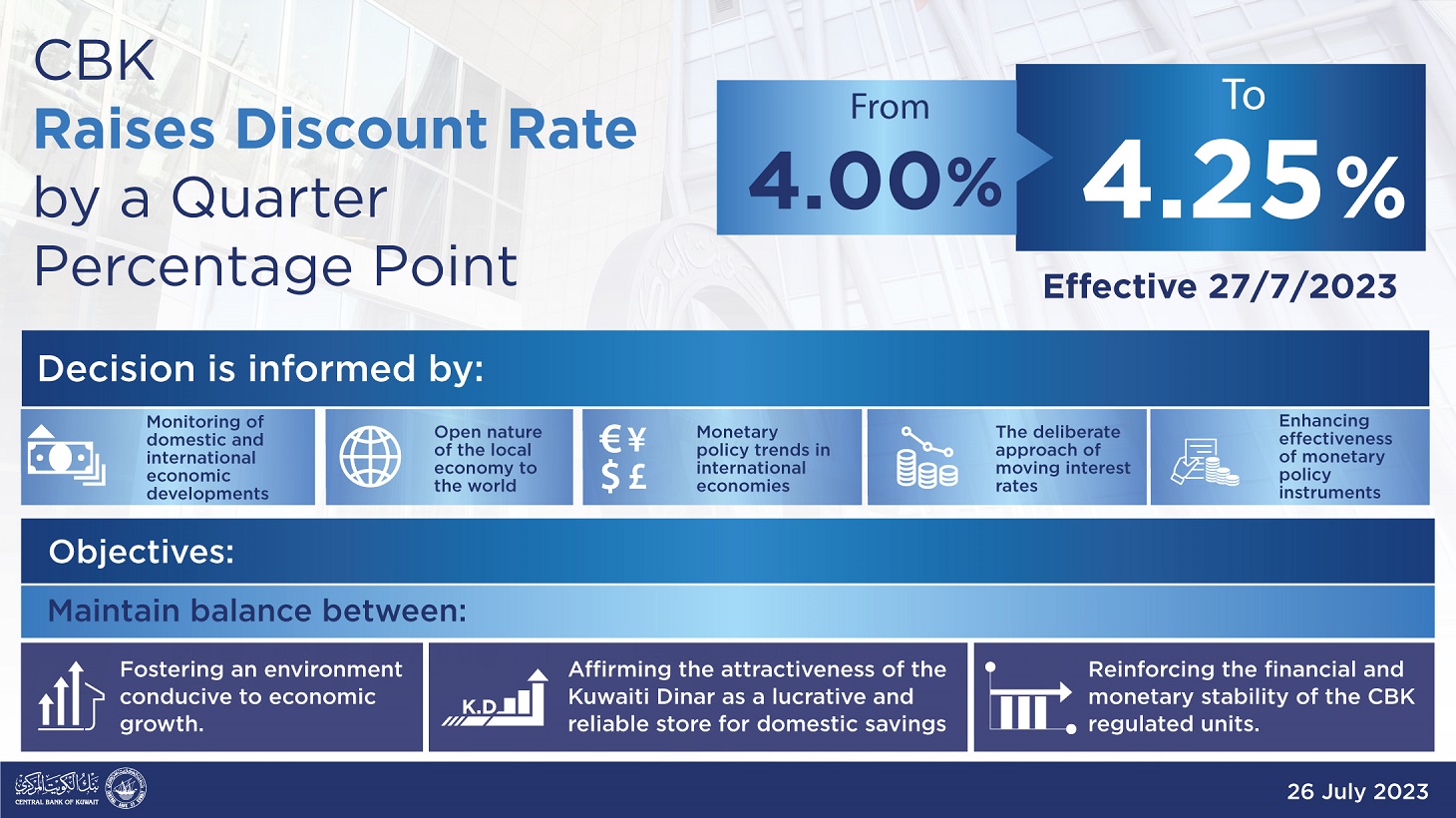 26 07 23 Press Release CBK Raises The Discount Rate By 25 Basis Points 26-07-23-press-release-cbk-raises-the-discount-rate-by-25-basis-points